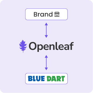 Blue Dart Integration