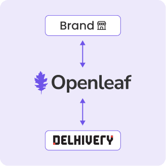 Delhivery Integration