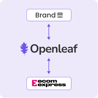 Ecom Express Integration