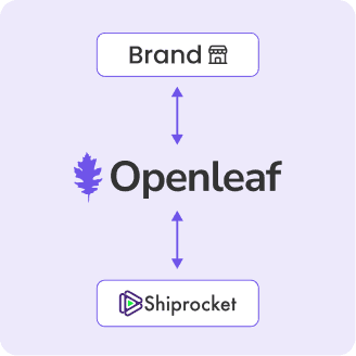 Shiprocket Integration