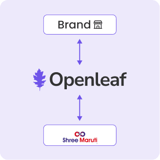 Shree Maruti Integration